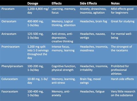 24racetan|A Comparison Of 4 Racetams and Their Risks .
